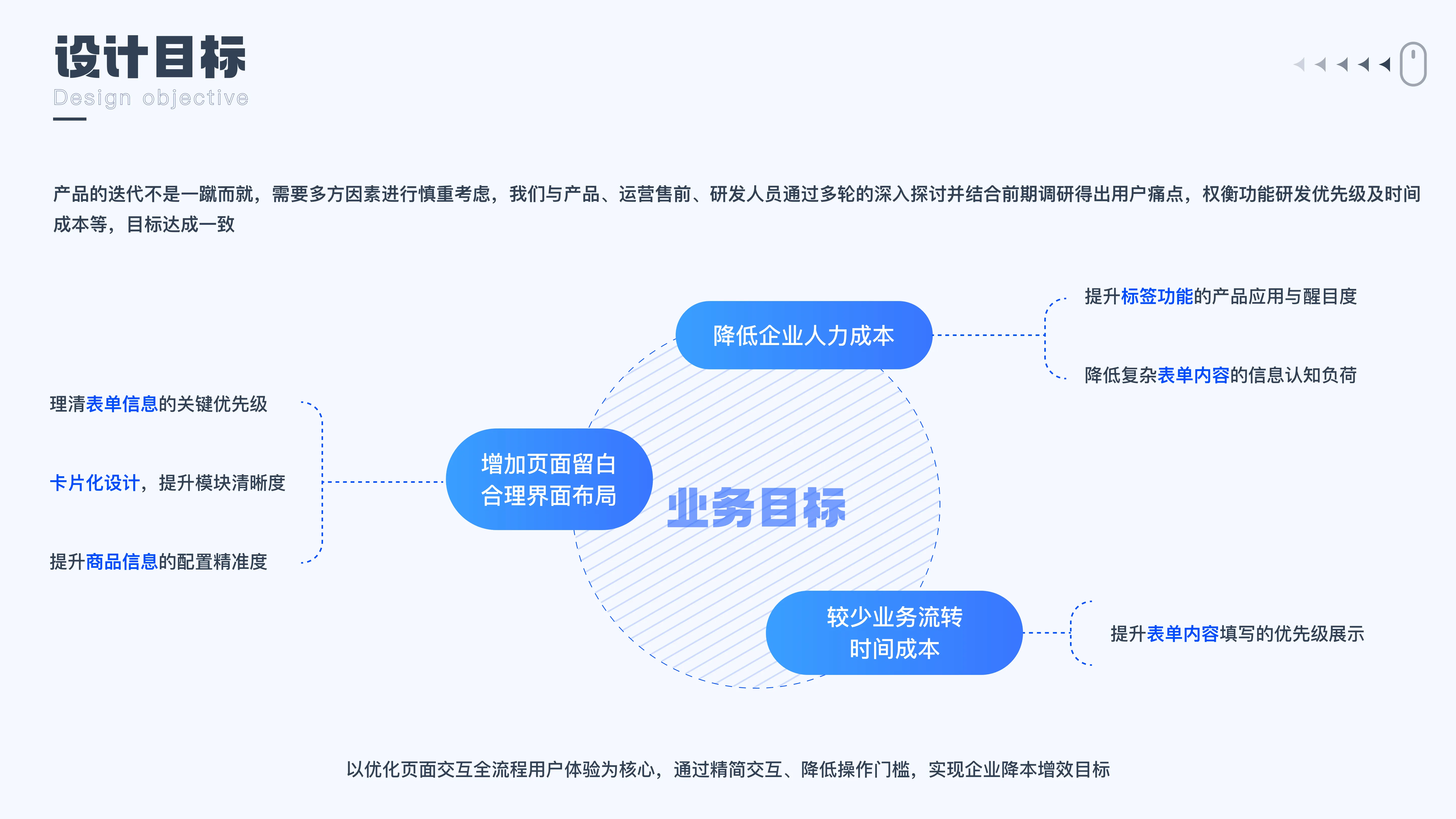 Web端设计