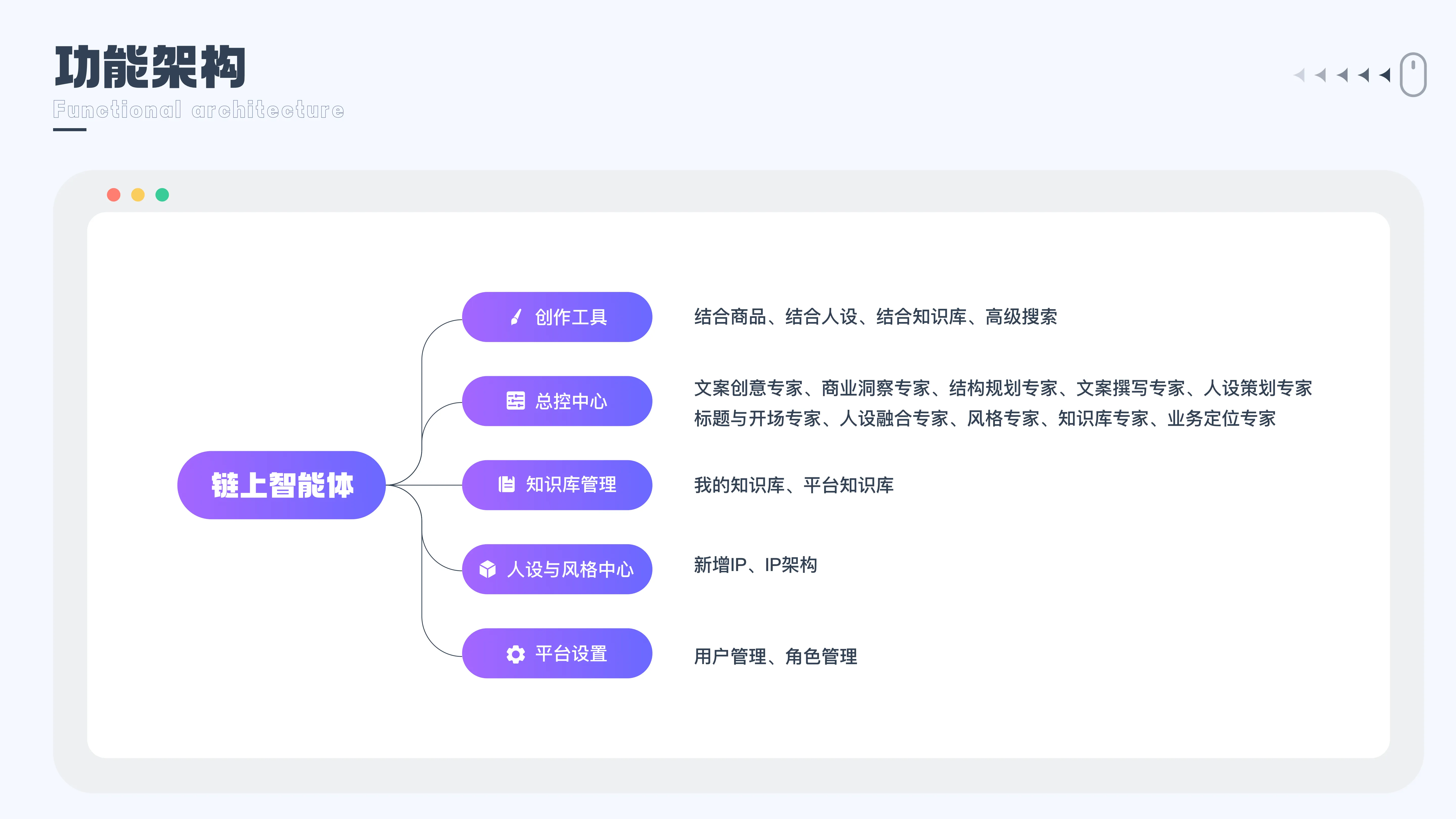 Web端设计