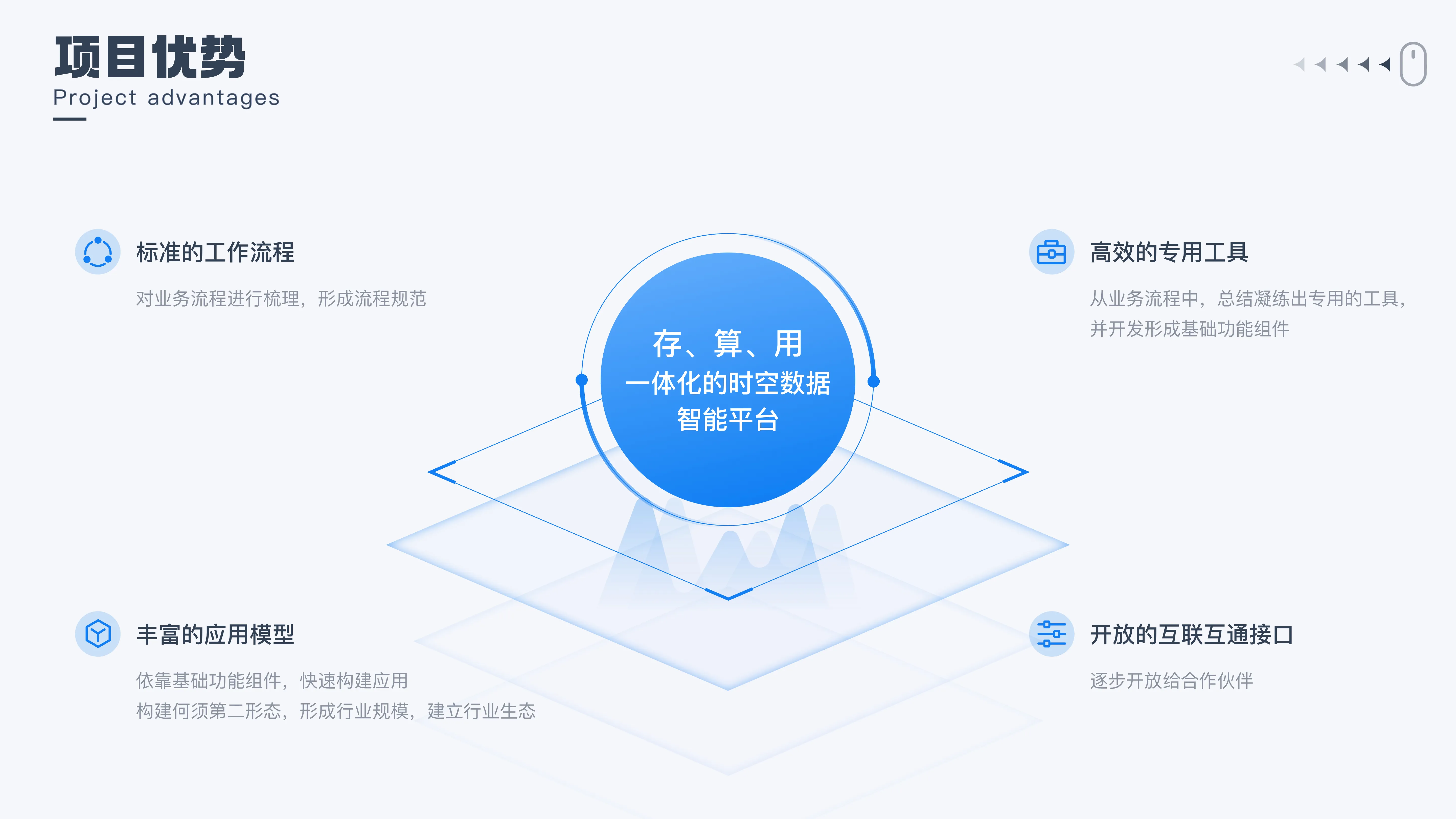 Web端设计
