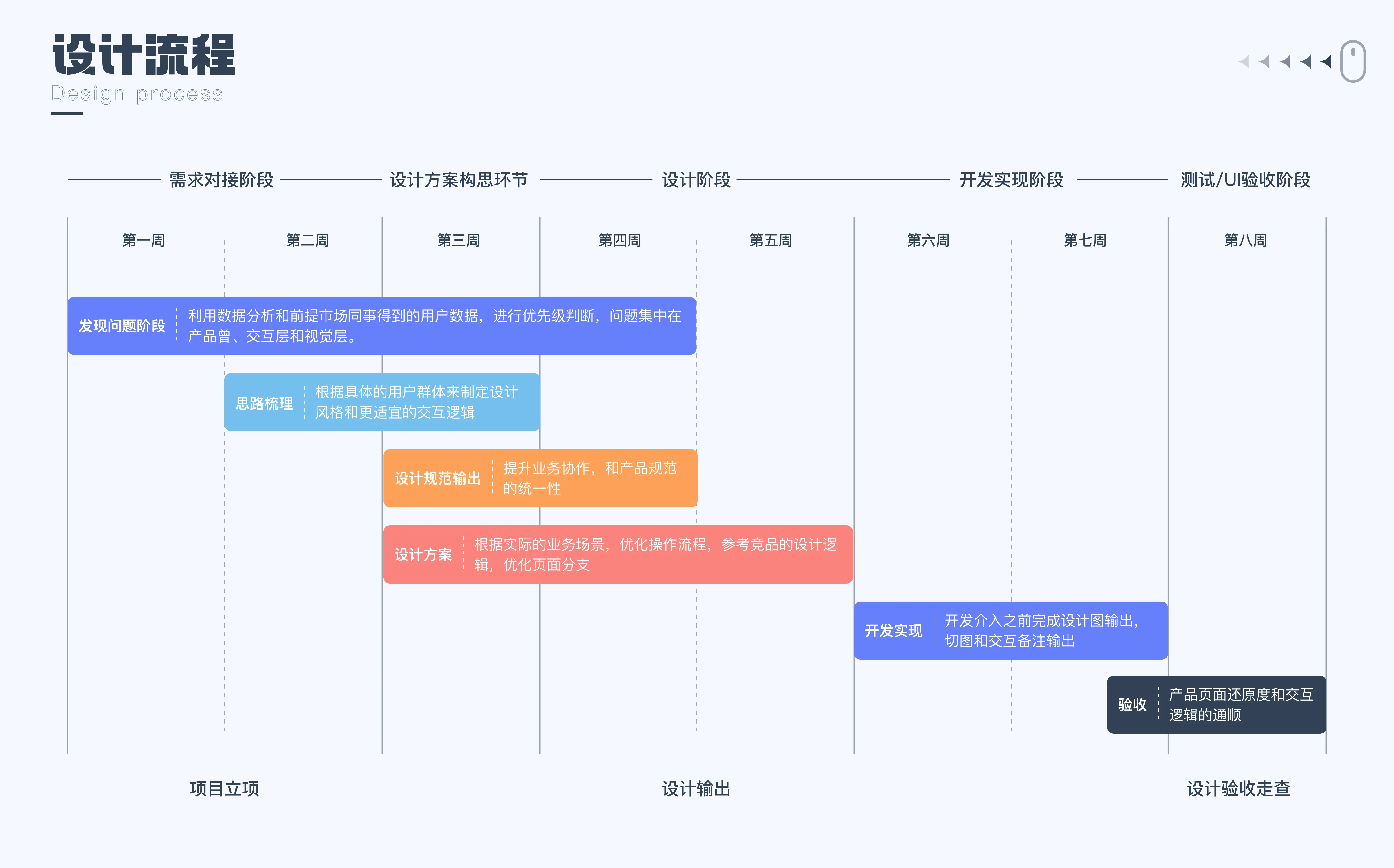 Web端设计