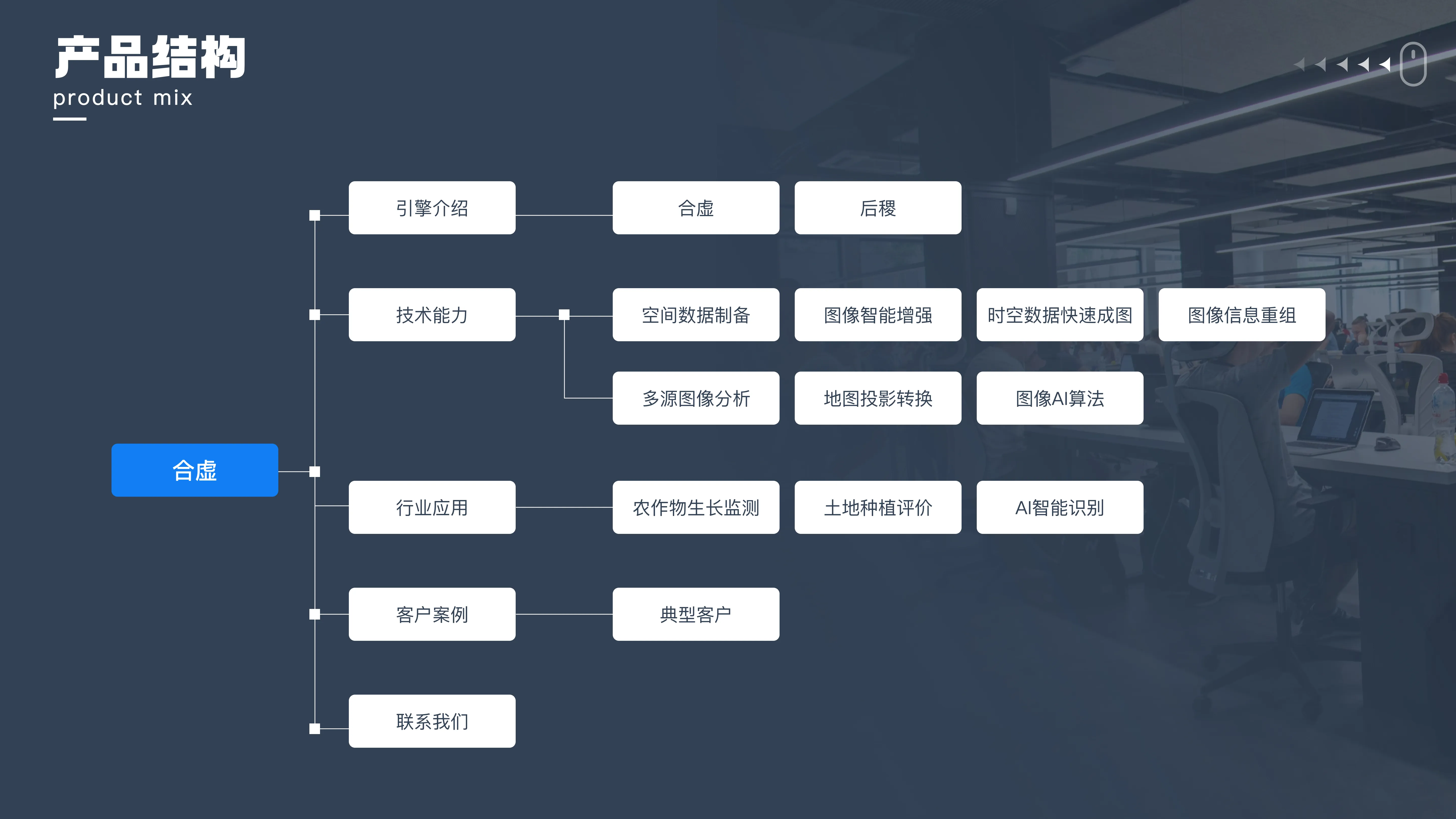 Web端设计