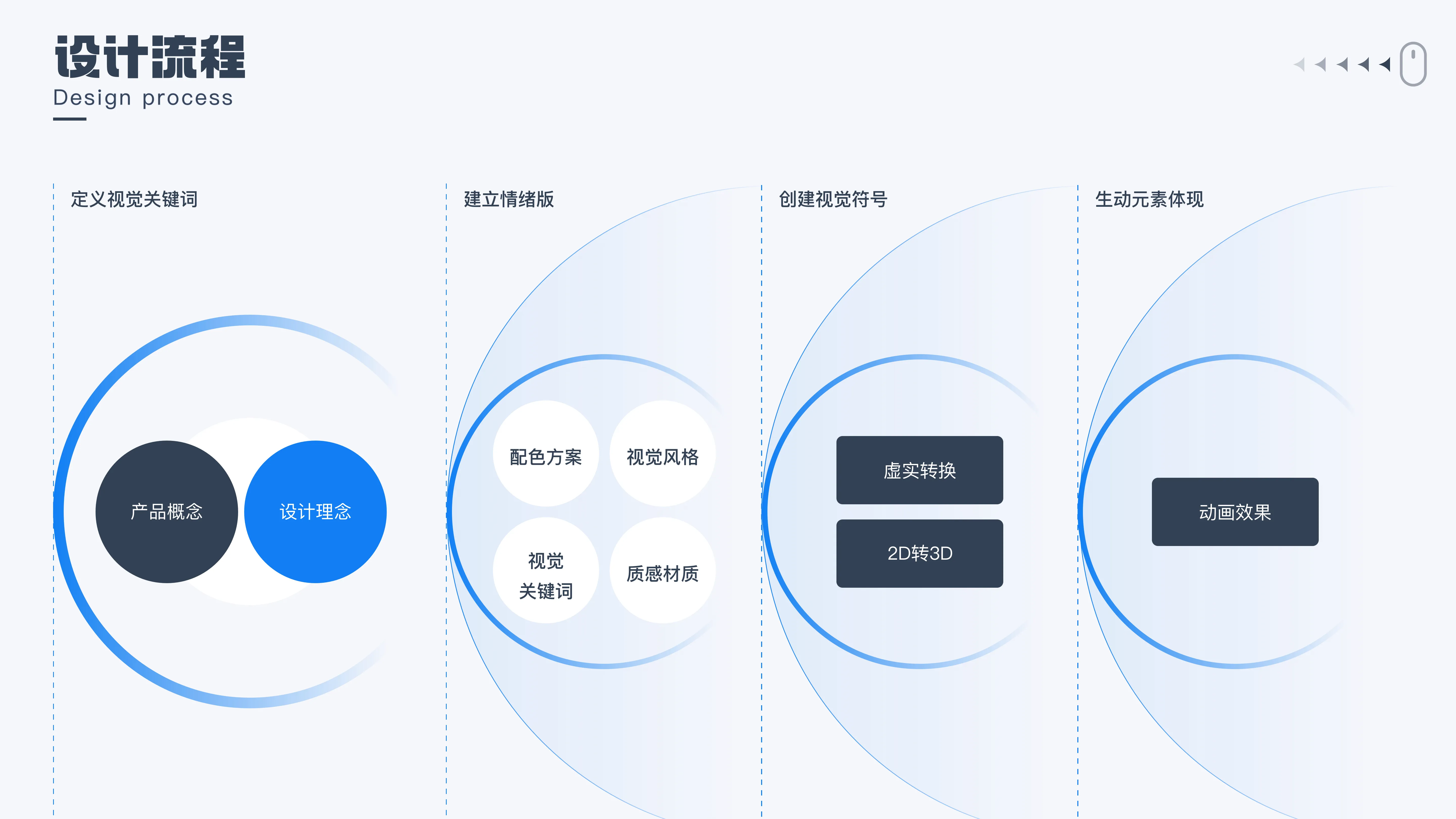 Web端设计