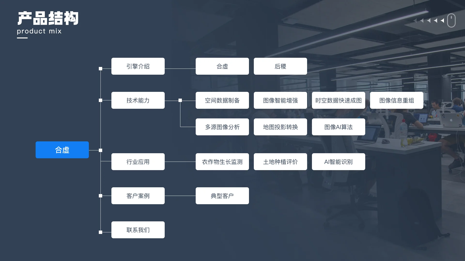 Web端设计