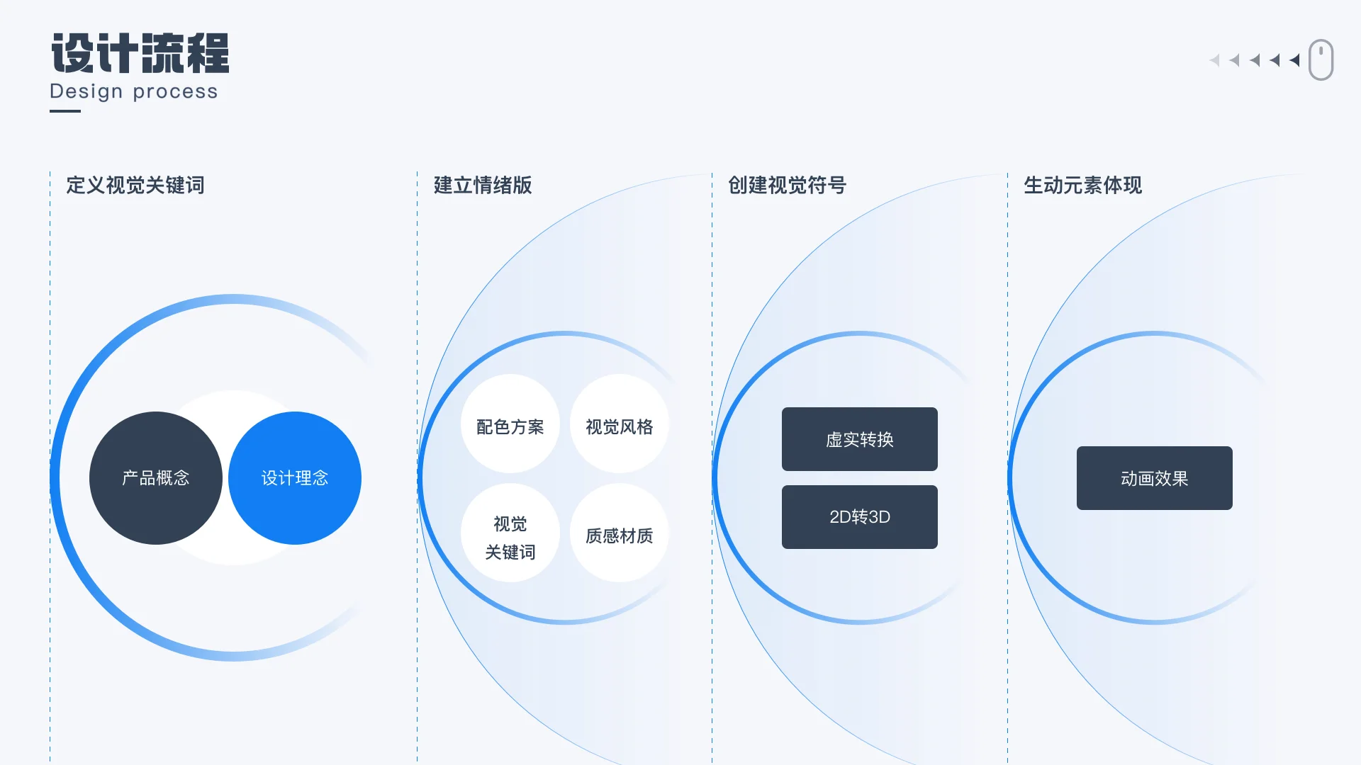 Web端设计