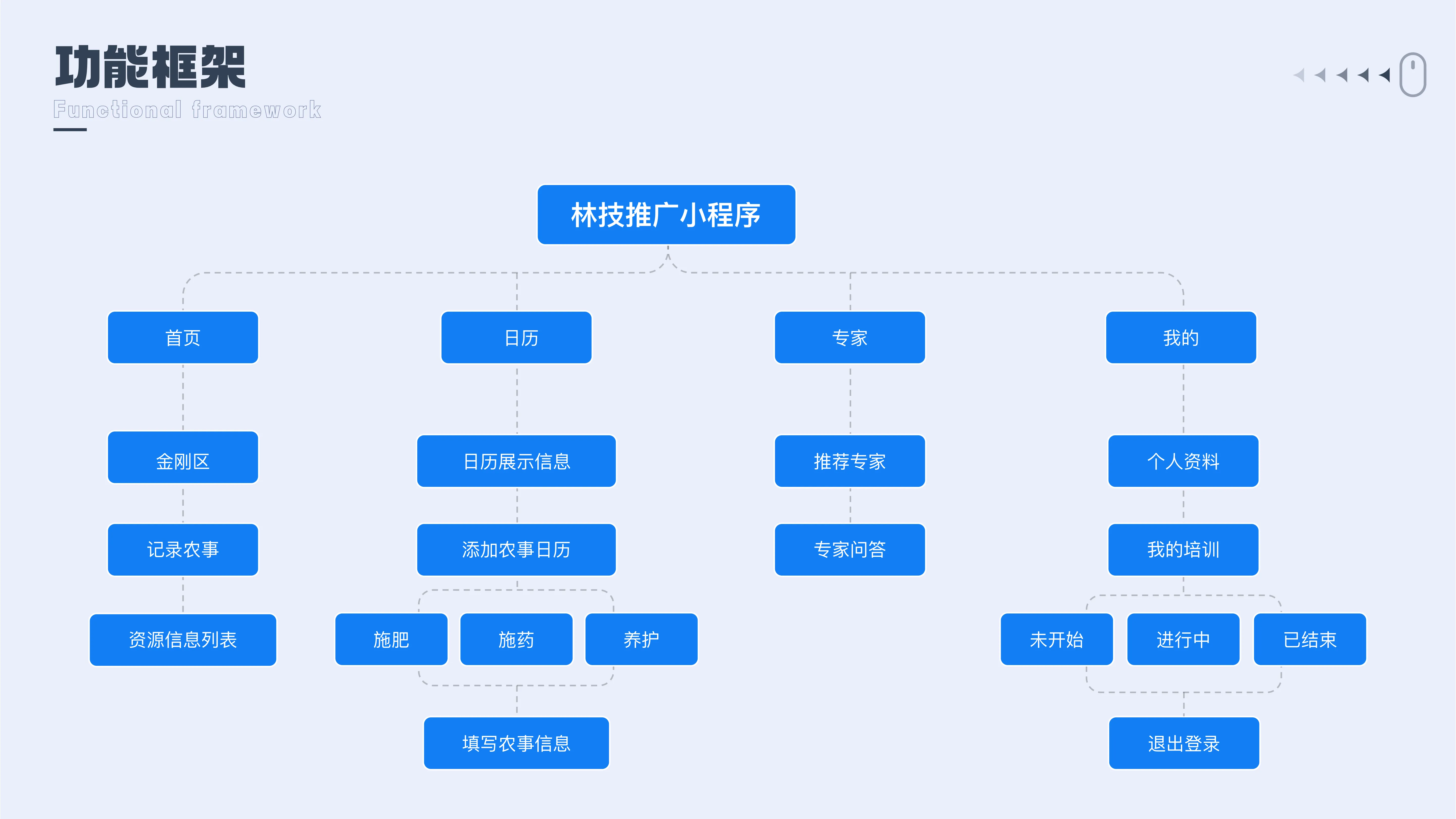 移动端设计