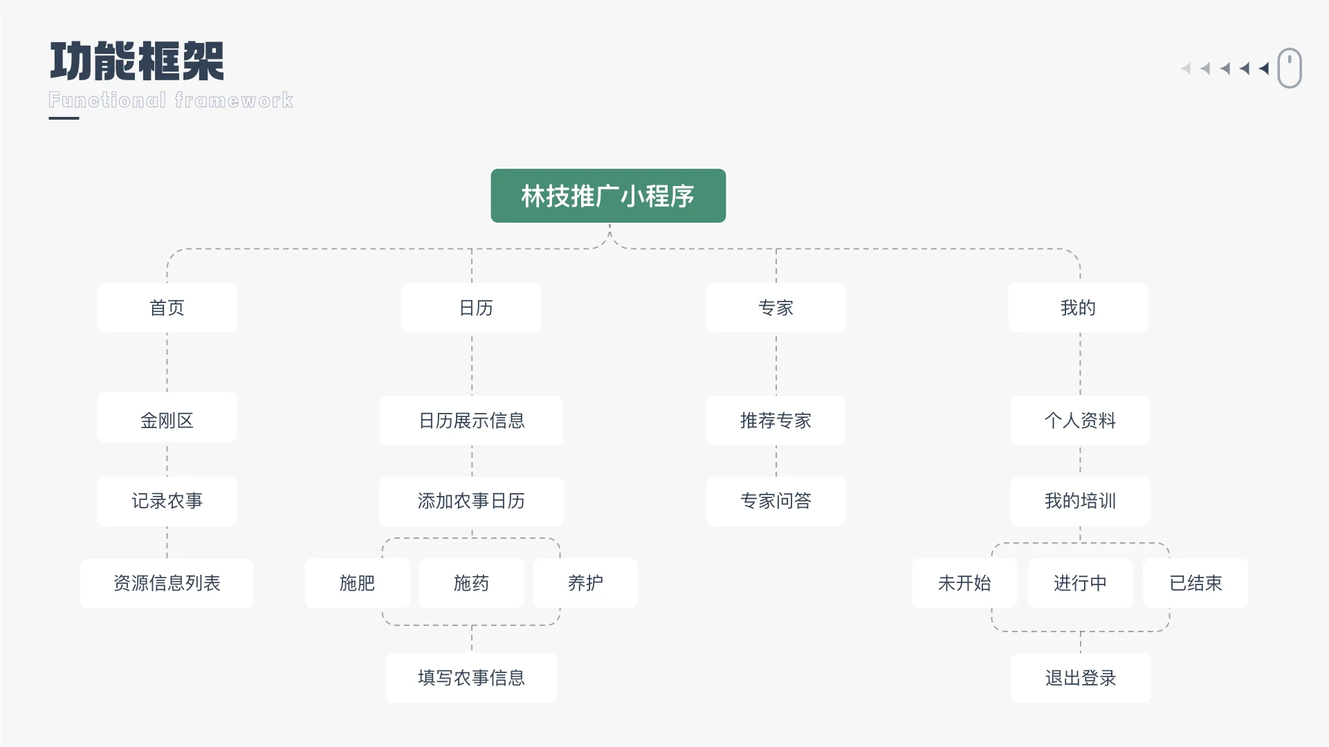 移动端设计